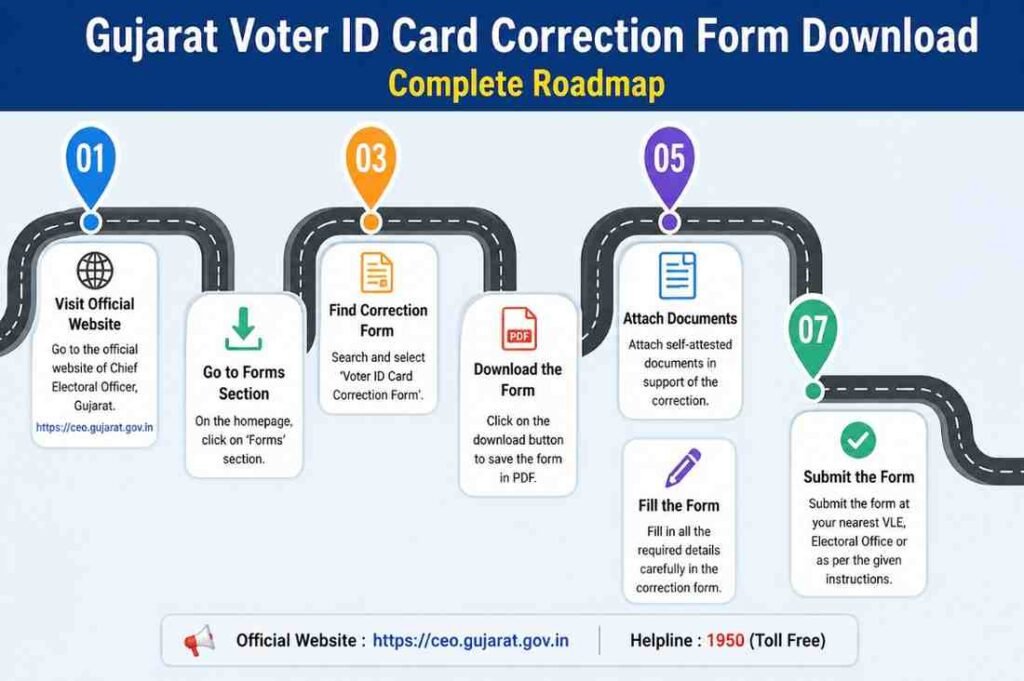 gujarat voter card download 