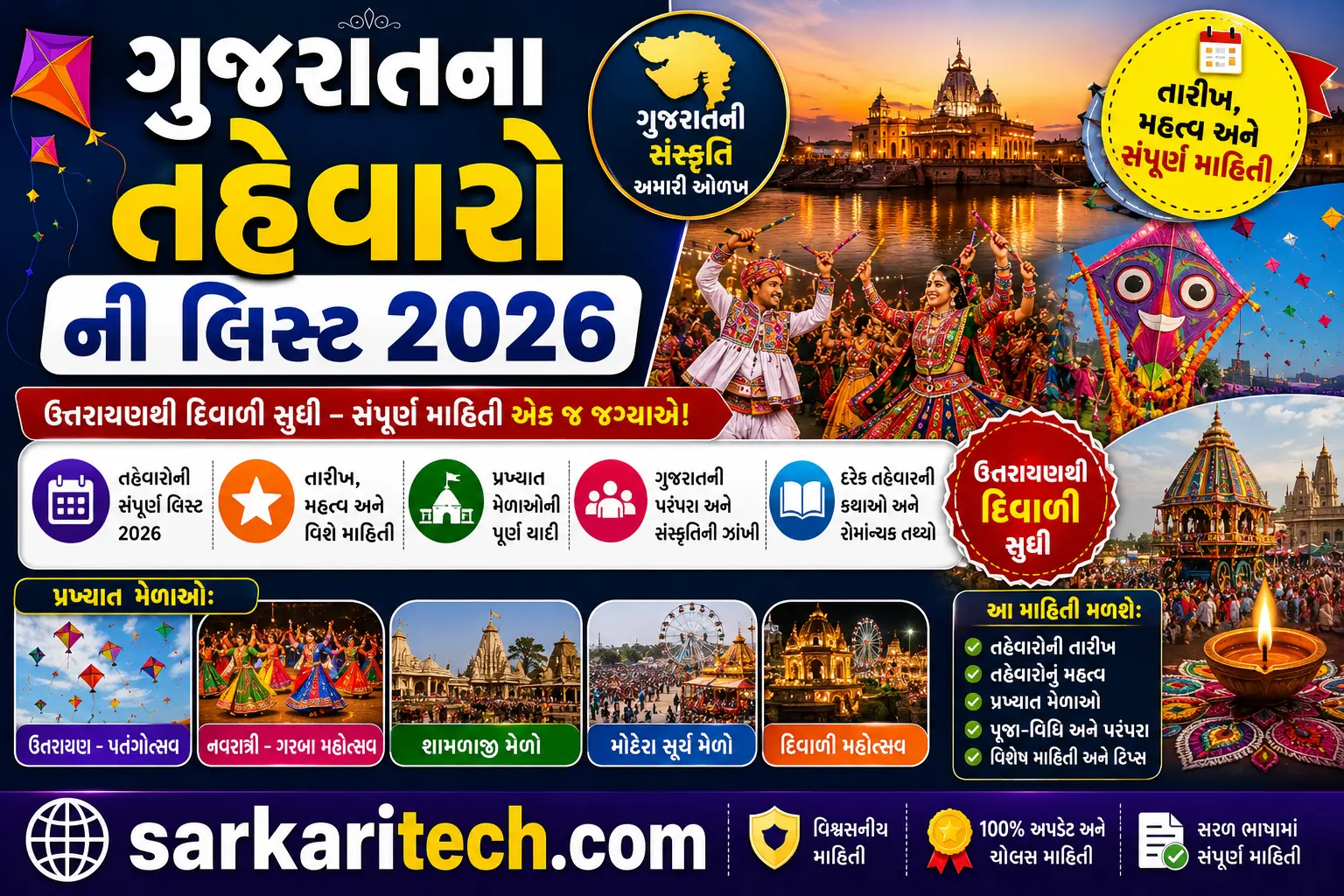 ગુજરાતના તહેવારો ની લિસ્ટ 2026